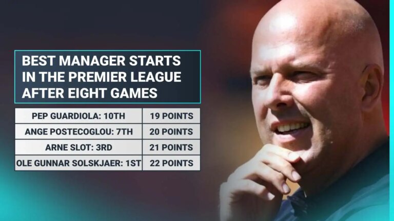 What is the best start by a new Premier League manager?