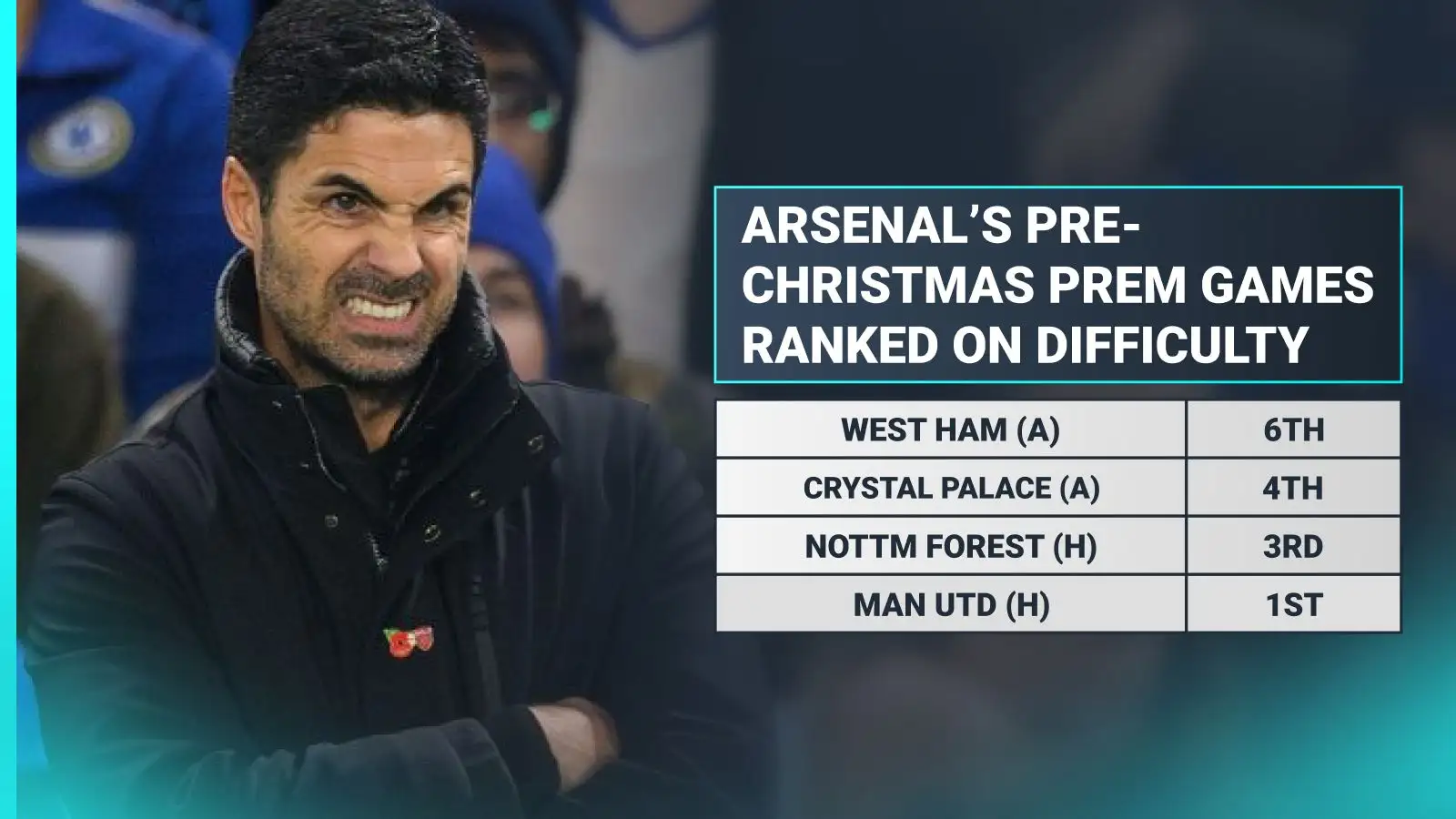 arsenal’s-pl-title-hopes-ended-by-amorim’s-man-utd-after-lopetegui-sack?-pre-christmas-games-difficulty-ranking