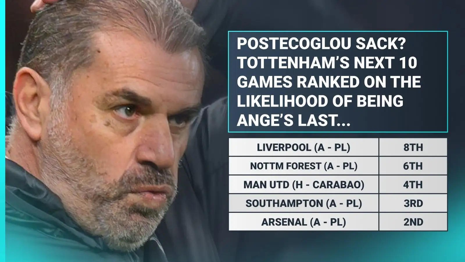 postecoglou-sack-post-southampton?-spurs’-next-10-games-ranked-on-the-likelihood-of-forcing-axe