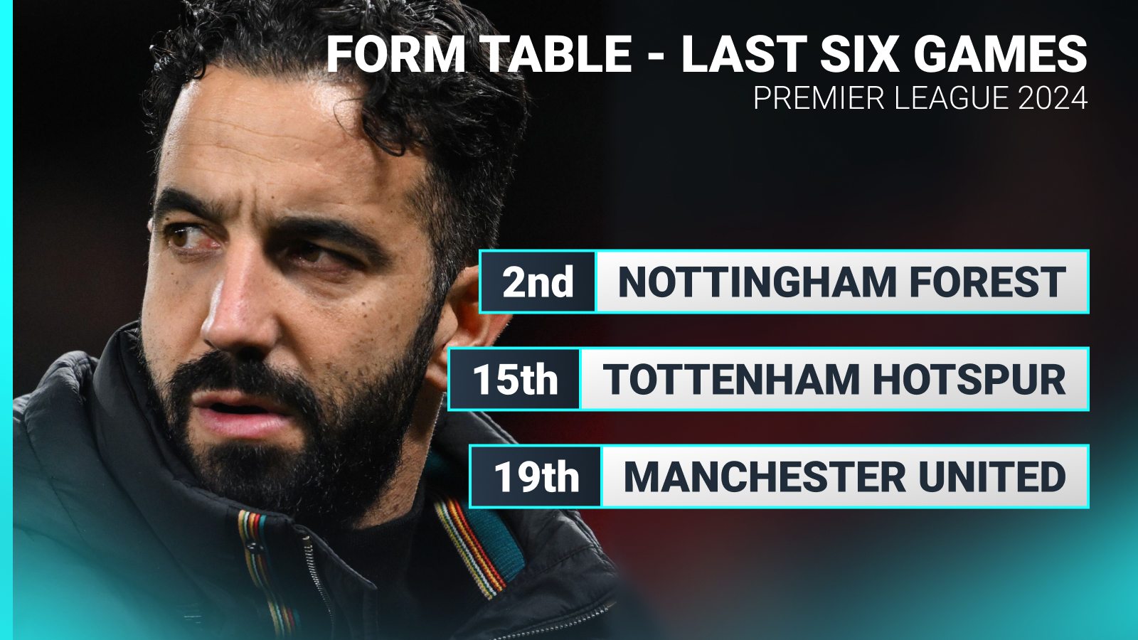 man-utd-second-bottom,-forest-top-of-premier-league-form-table…