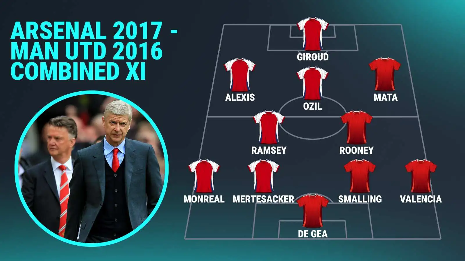 arsenal-v-man-utd-fa-cup-winners-combined-xi:-ozil,-alexis,-rooney-in-as-rashford-snubbed