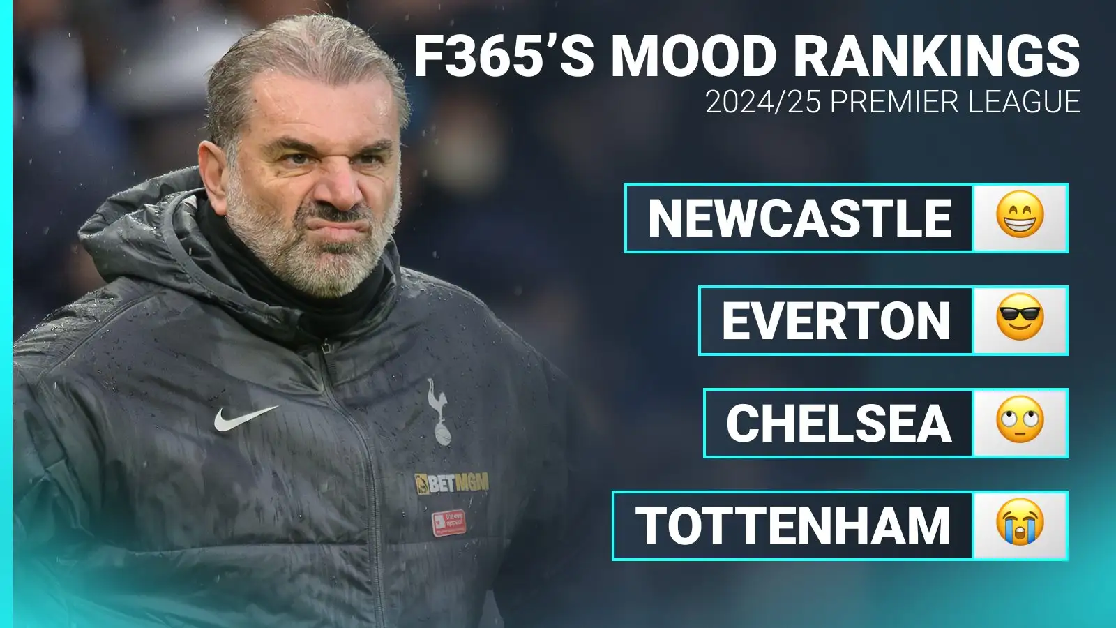 liverpool-knocked-off-the-top-of-premier-league-mood-rankings