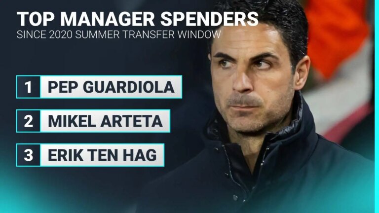 Which manager has spent the most on transfers this decade? Arteta? Guardiola? Ten Hag?