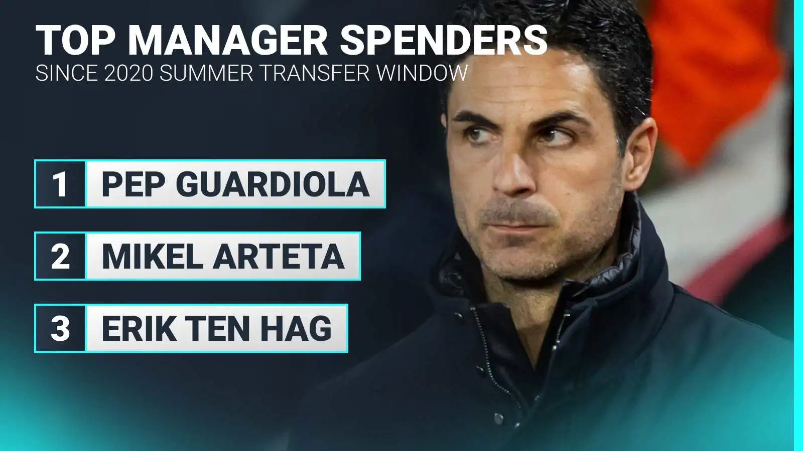 which-manager-has-spent-the-most-on-transfers-this-decade?-arteta?-guardiola?-ten-hag? which-manager-has-spent-the-most-on-transfers-this-decade?-arteta?-guardiola?-ten-hag?