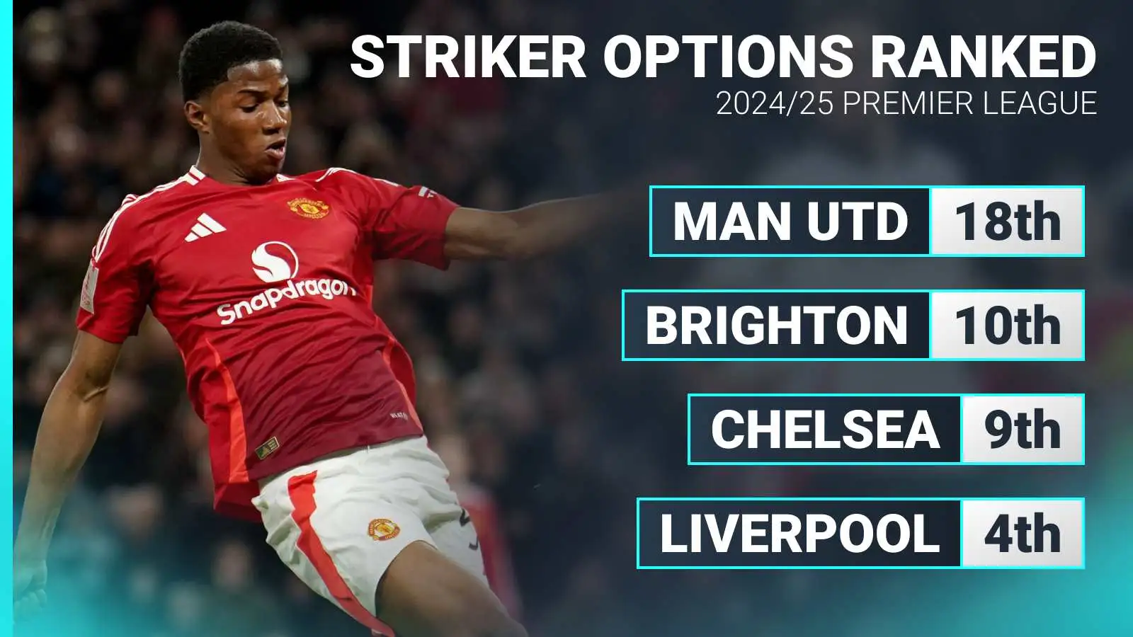 man-utd-embarrassing-striker-options-put-them-in-relegation-zone