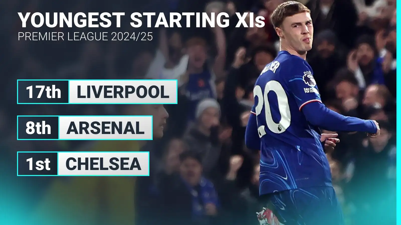 premier-league-teams-ranked-by-average-age-as-chelsea-children-streak-away