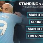 man-utd-biggest-flops-based-on-salary-bill-in-premier-league;-even-with-caveated-ratcliffe-figure