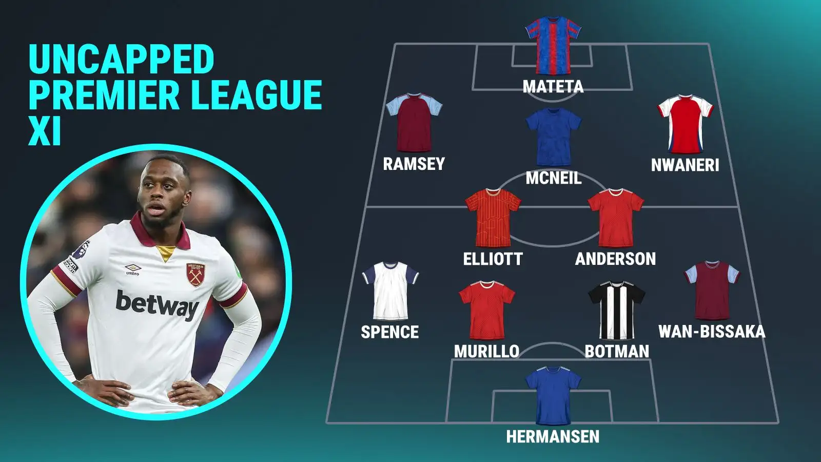‘blowing’-arsenal-teen-and-man-utd-target-in-premier-league-uncapped-xi