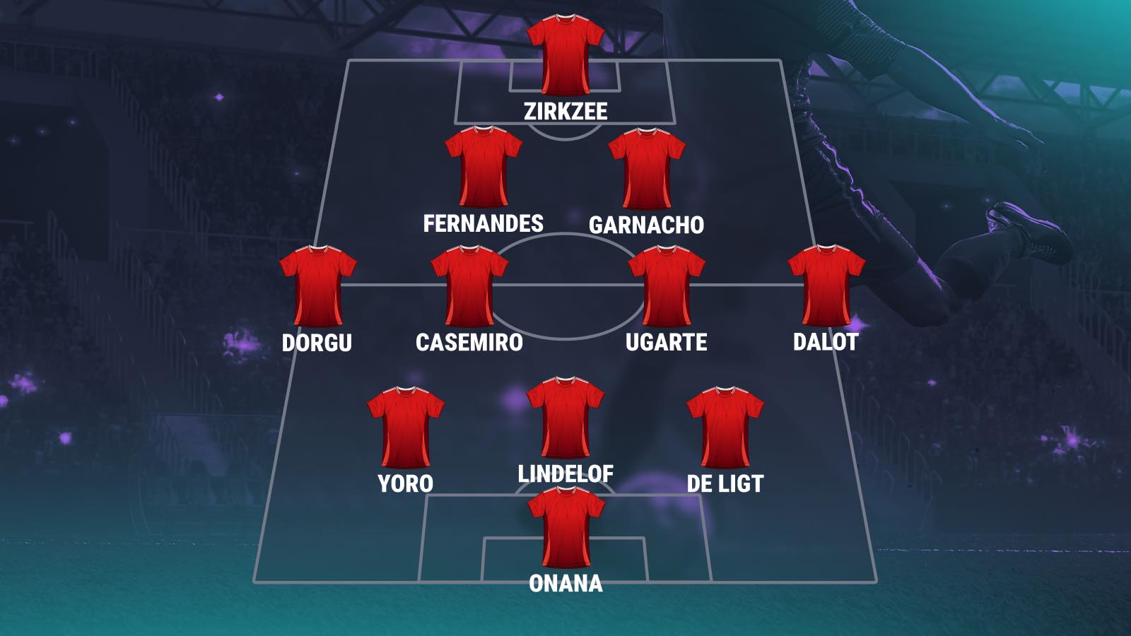 Manchester United predicted team v Real Sociedad