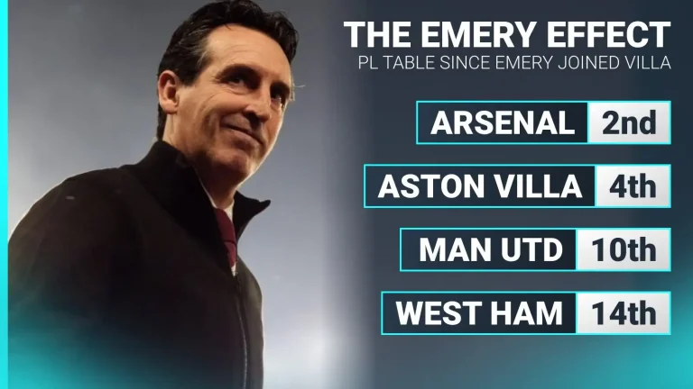 Aston Villa fourth in Premier League since Unai Emery joined