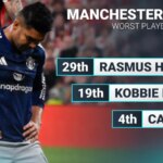 man-utd-players-ranked-from-worst-to-best:-hojlund-to-fernandes-via-mount
