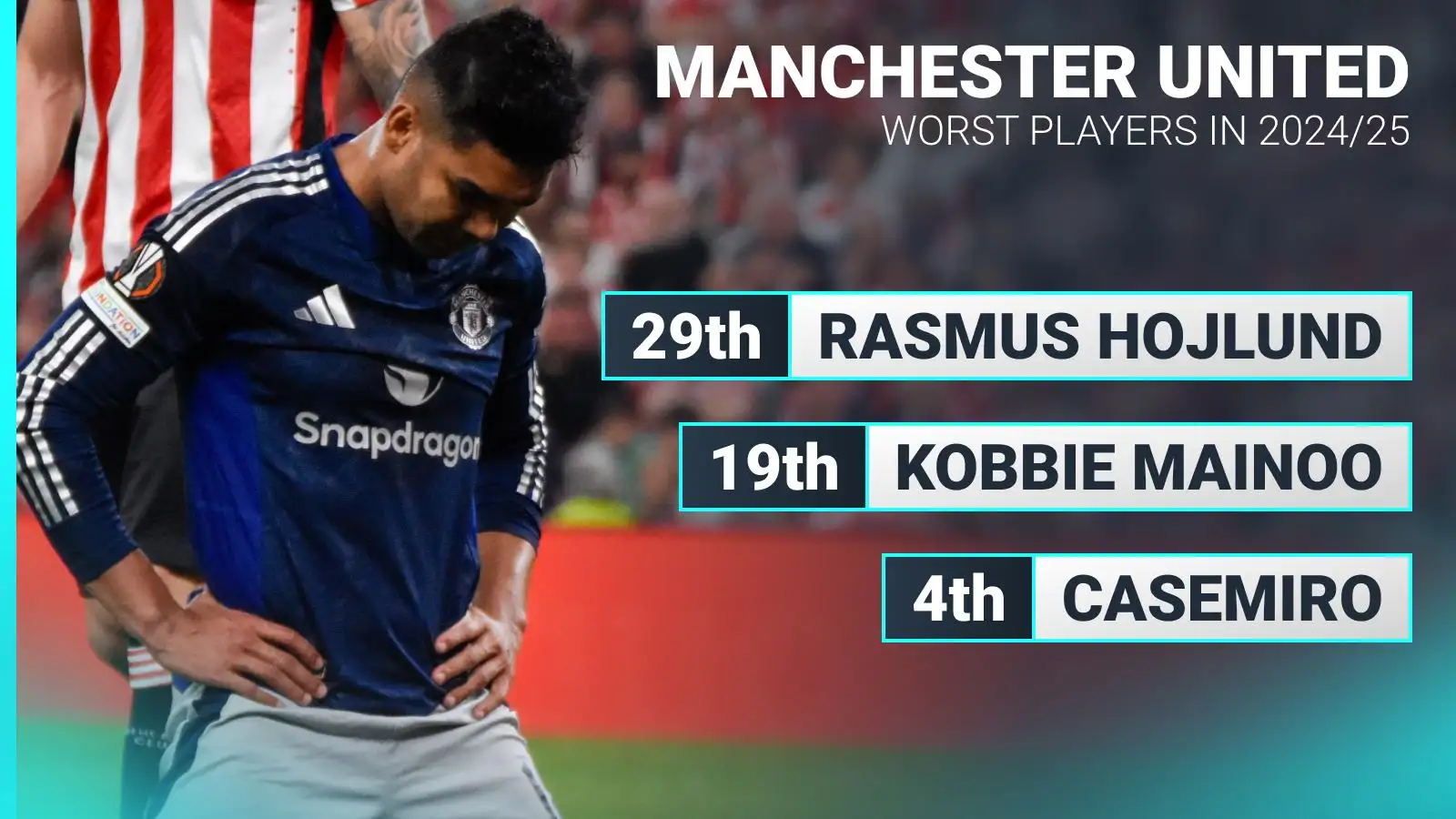 man-utd-players-ranked-from-worst-to-best:-hojlund-to-fernandes-via-mount man-utd-players-ranked-from-worst-to-best:-hojlund-to-fernandes-via-mount