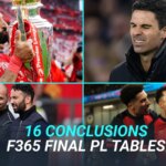 f365-tables:-16-conclusions-to-show-the-liverpool-difference,-arsenal’s-flaws,-peak-spursiness