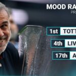 arsenal-must-accept-mantle-of-banter-club-in-premier-league-mood-rankings