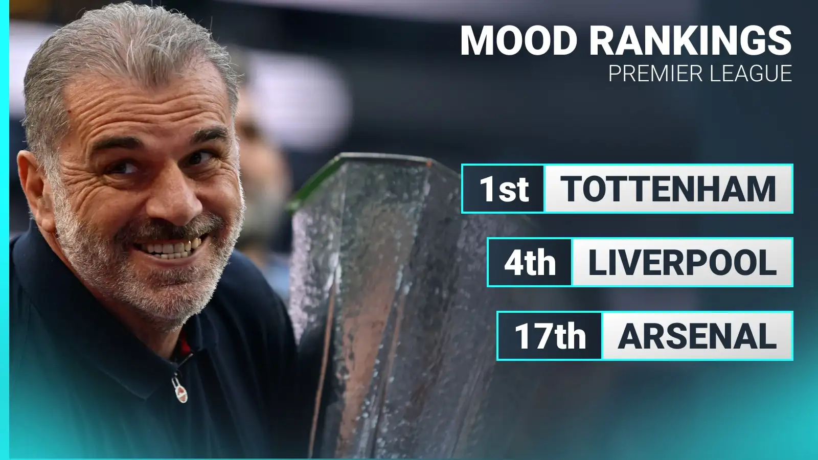 arsenal-must-accept-mantle-of-banter-club-in-premier-league-mood-rankings arsenal-must-accept-mantle-of-banter-club-in-premier-league-mood-rankings
