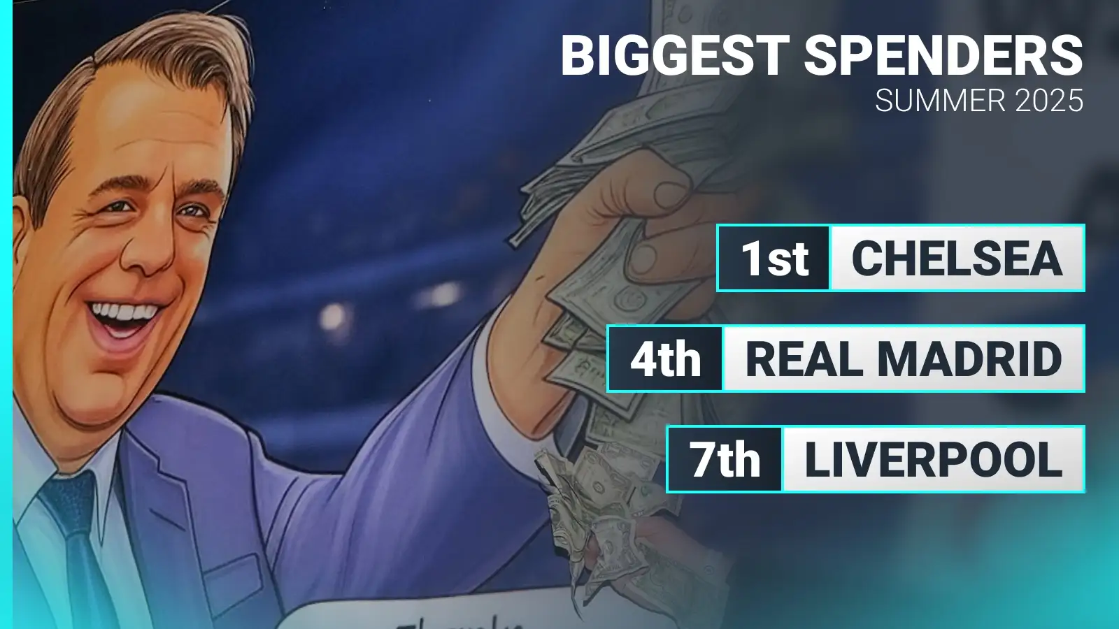 who-has-spent-most-money-in-summer-2025-transfer-window?