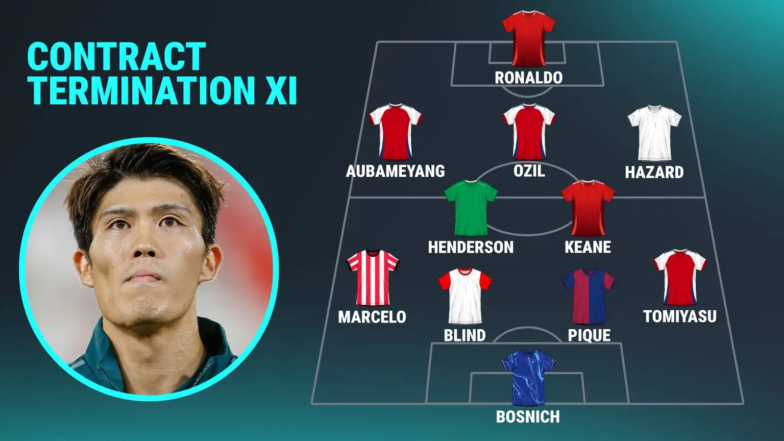 jordan-henderson-joins-manchester-united-trio-in-xi-of-players-who-had-their-contract-terminated