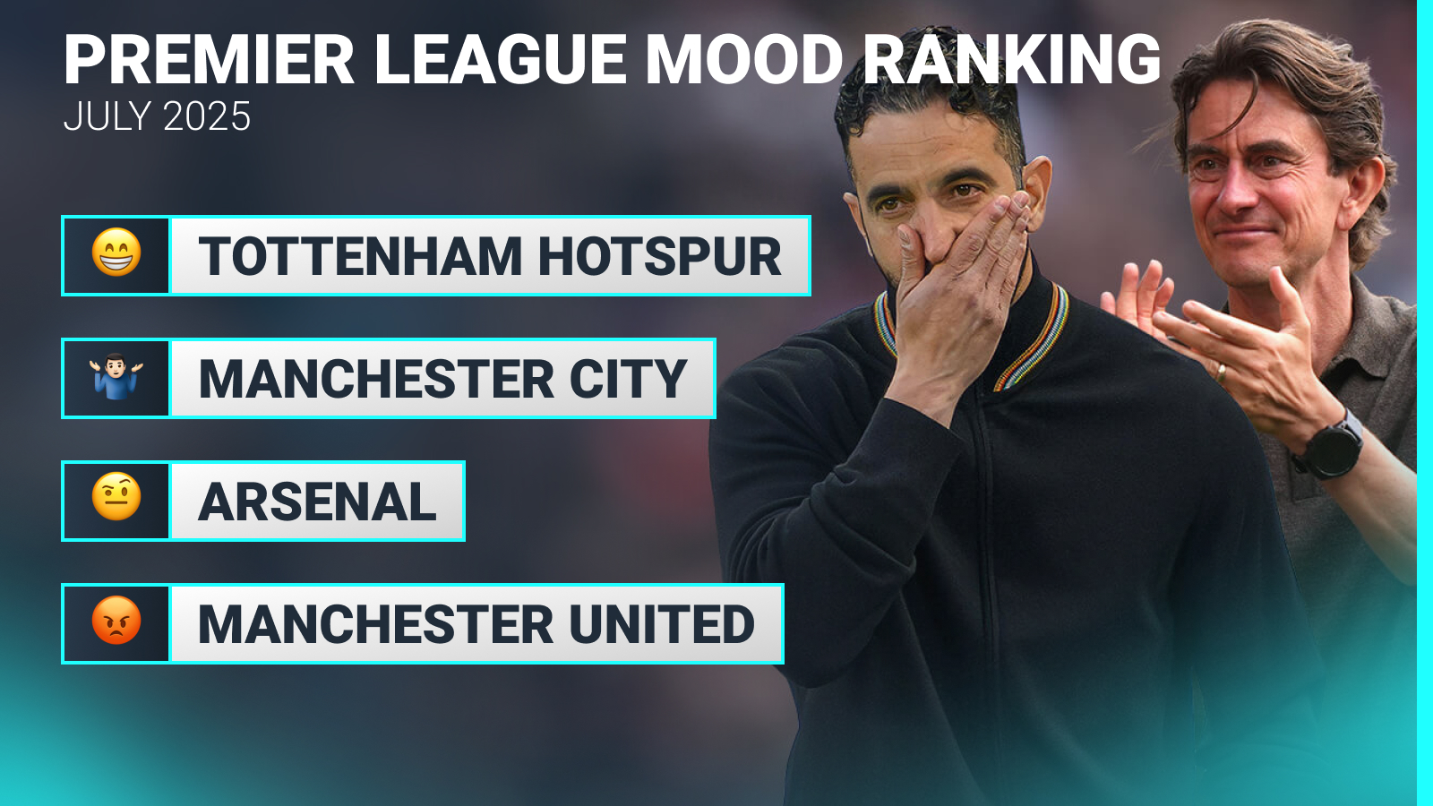 only-west-ham-more-miserable-than-man-utd-in-premier-league-mood-rankings